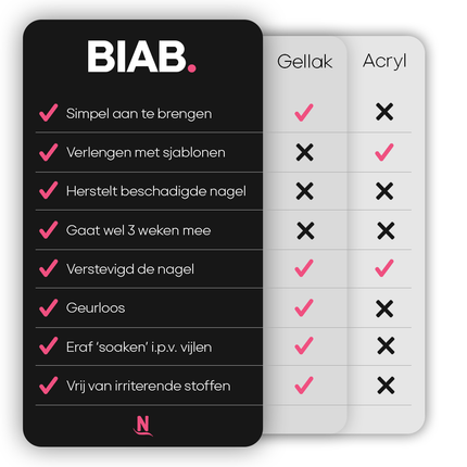 BIAB Starterset | Builder in a Bottle | HEMA & TPO Vrij - Nagelstad