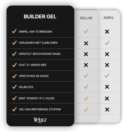 Velura® Builder Gel 30g | Milky White